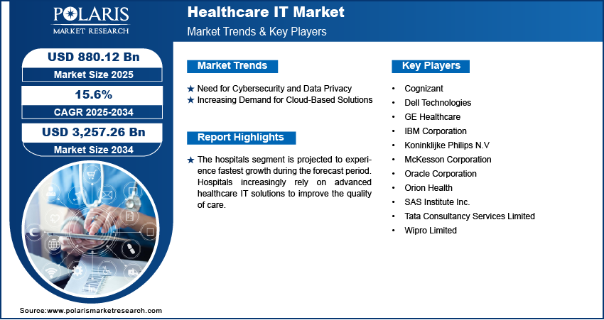 Healthcare IT